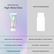 Perfect hair Day™ High-Shine Gloss