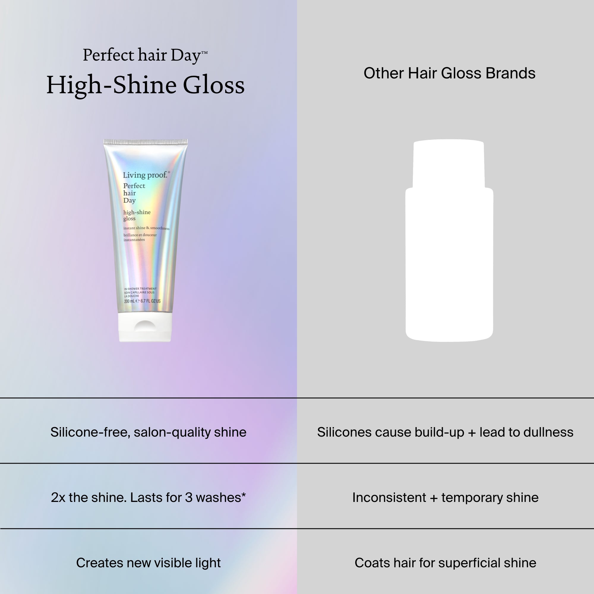 Perfect hair Day™ High-Shine Gloss