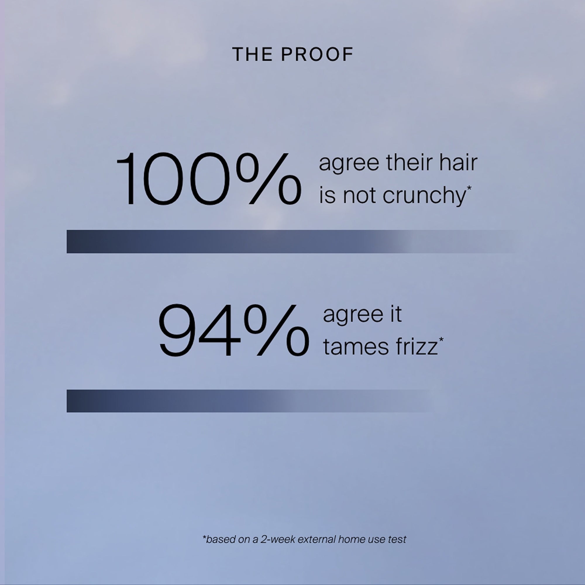 Style Lab® Air-Dry Styler