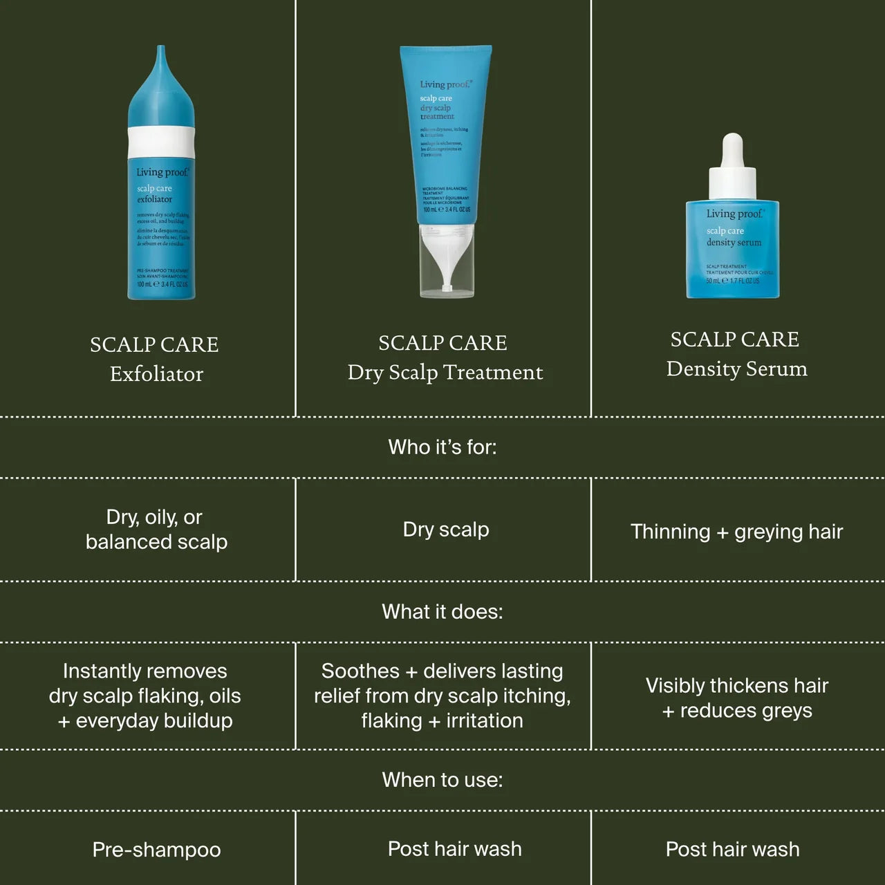 Scalp Care Density Serum 3-Pack